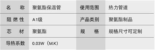 平顶山聚氨酯直埋保温管厂家产品参数